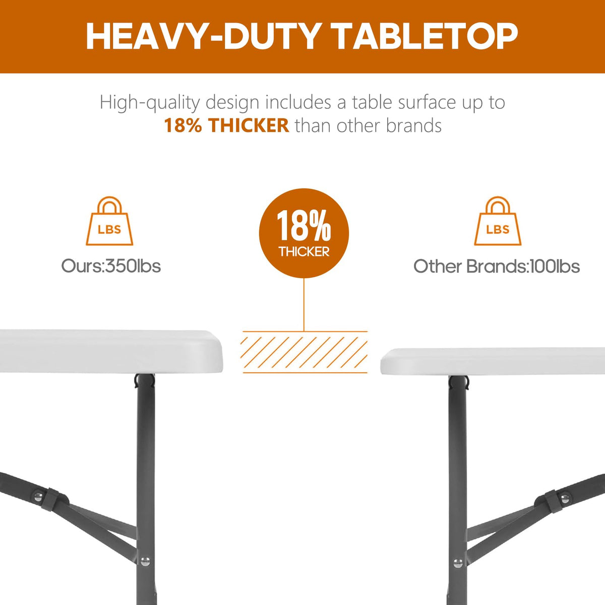 6ft Heavy Duty Folding Table White C616192