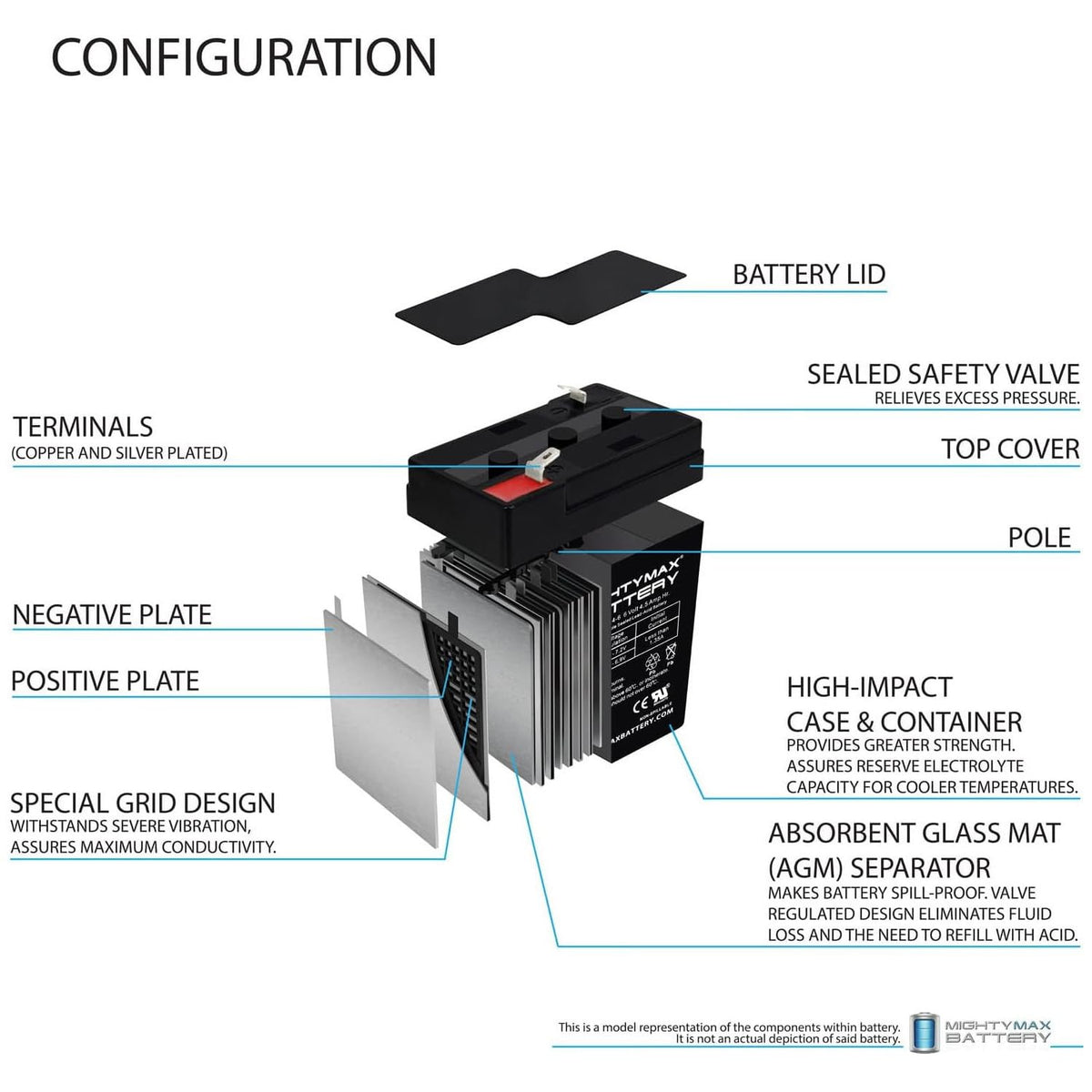 6V 4.5AH SLA Battery 2 Pack Z657