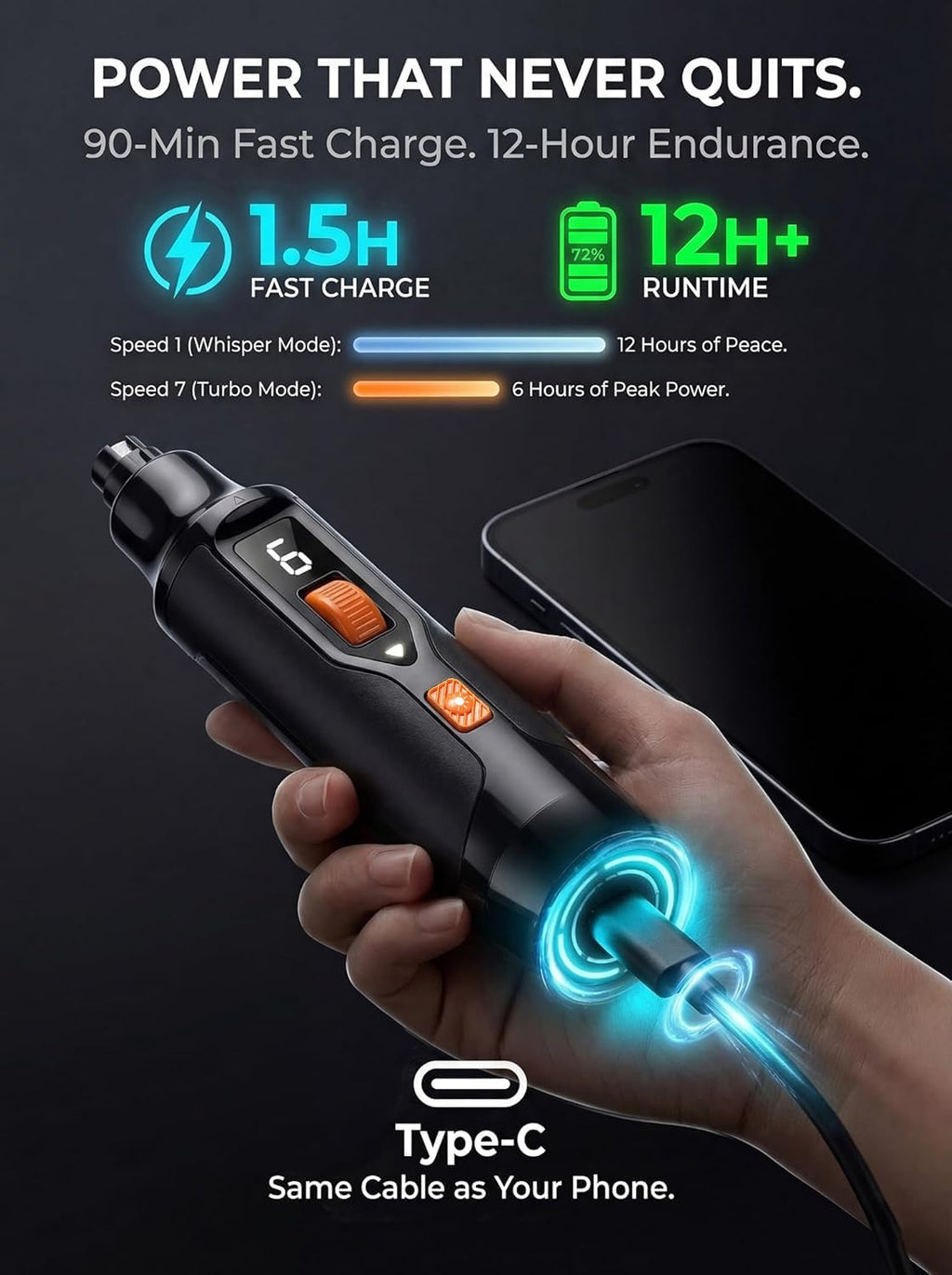 Ultra Quiet Dog Nail Grinder F349