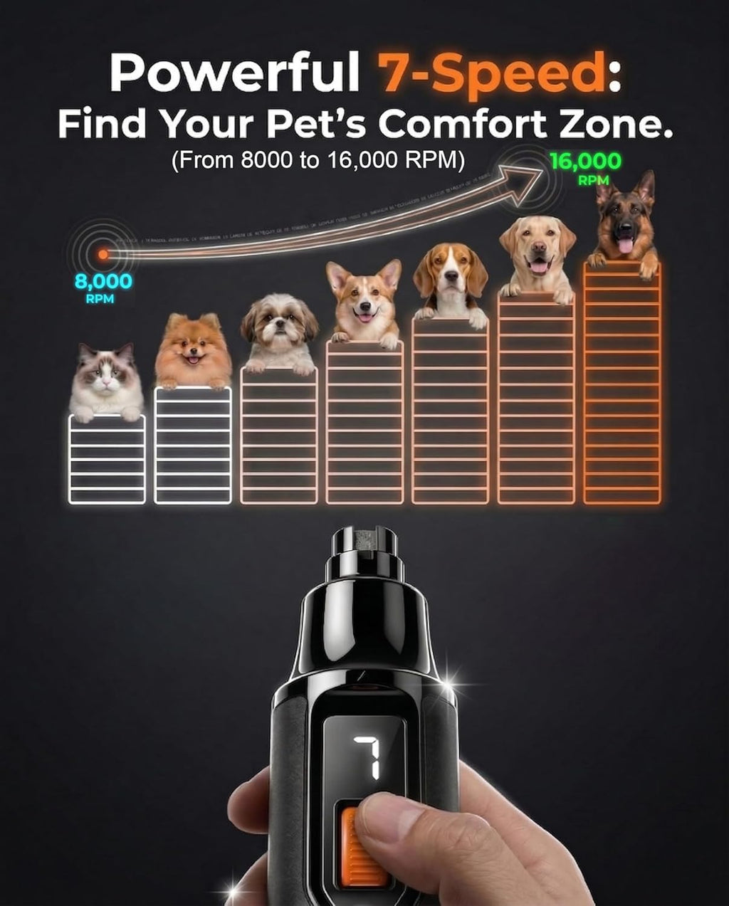 Ultra Quiet Dog Nail Grinder F349