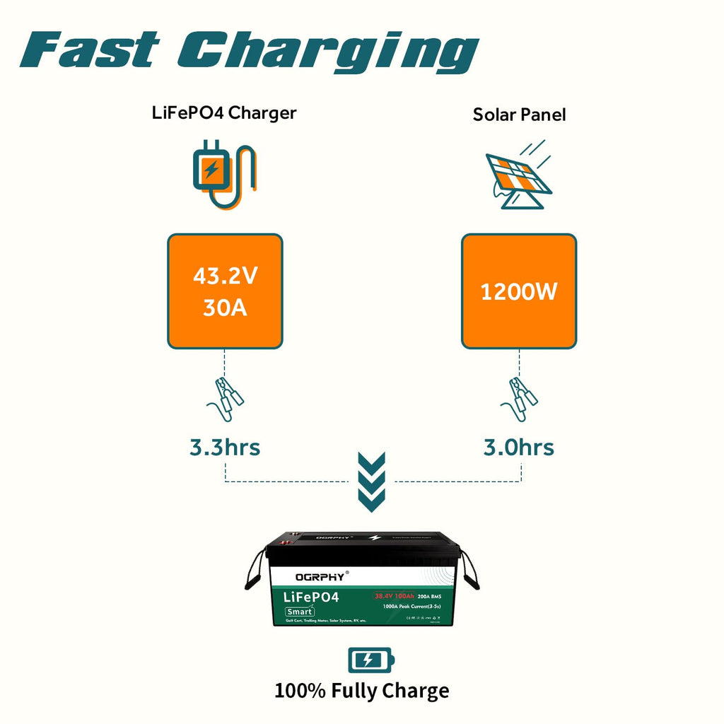 36V 100AH Lithium Golf Cart Battery with 200A Bluetooth BMS V377