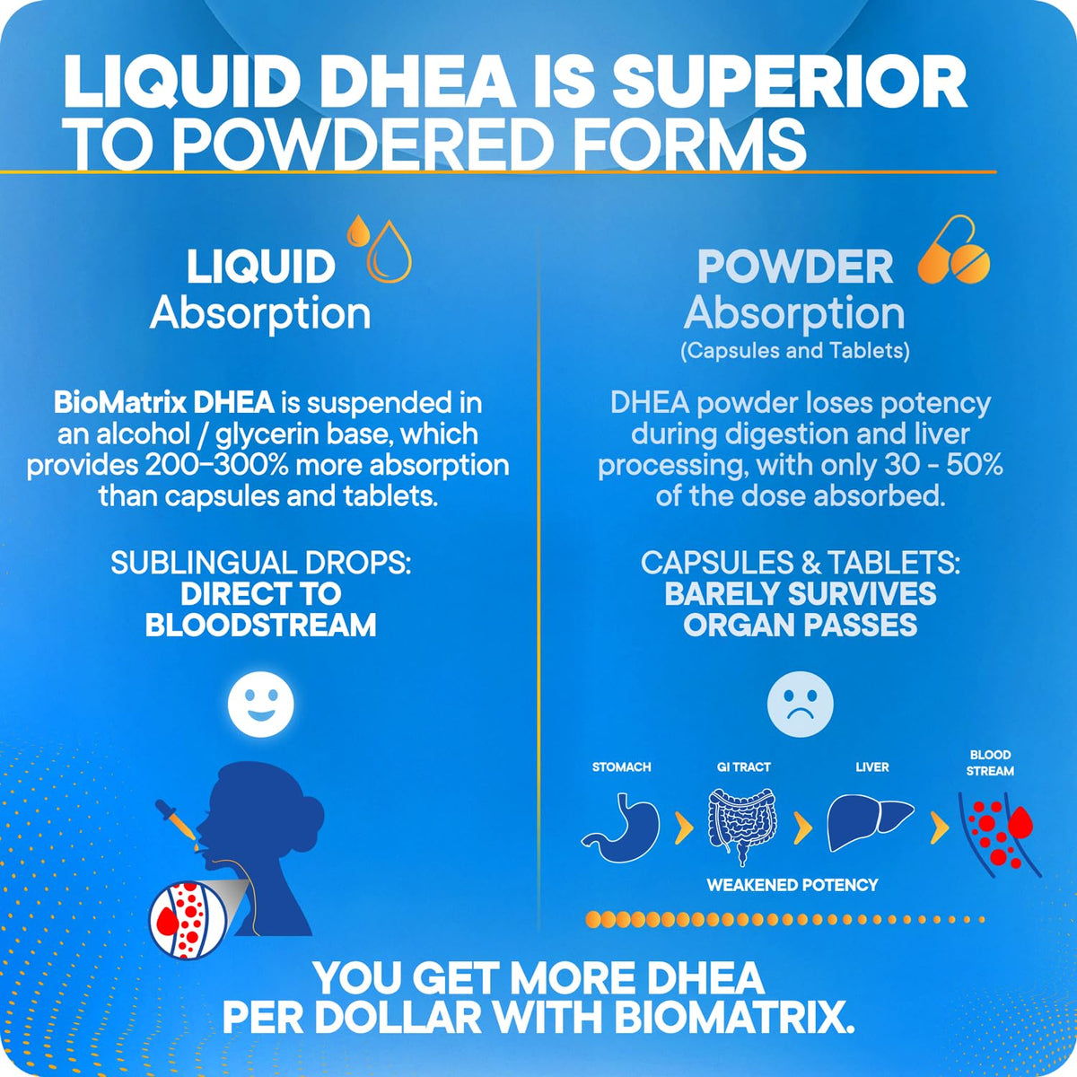 DHEA Liquid Drops 30 ml J746603