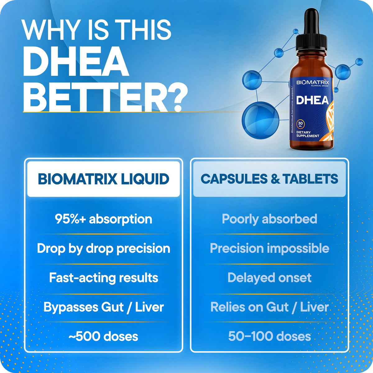 DHEA Liquid Drops 30 ml J746603