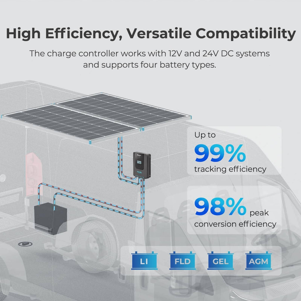 400Watt Solar Kit with 40A MPPT Charge Controller Z489940