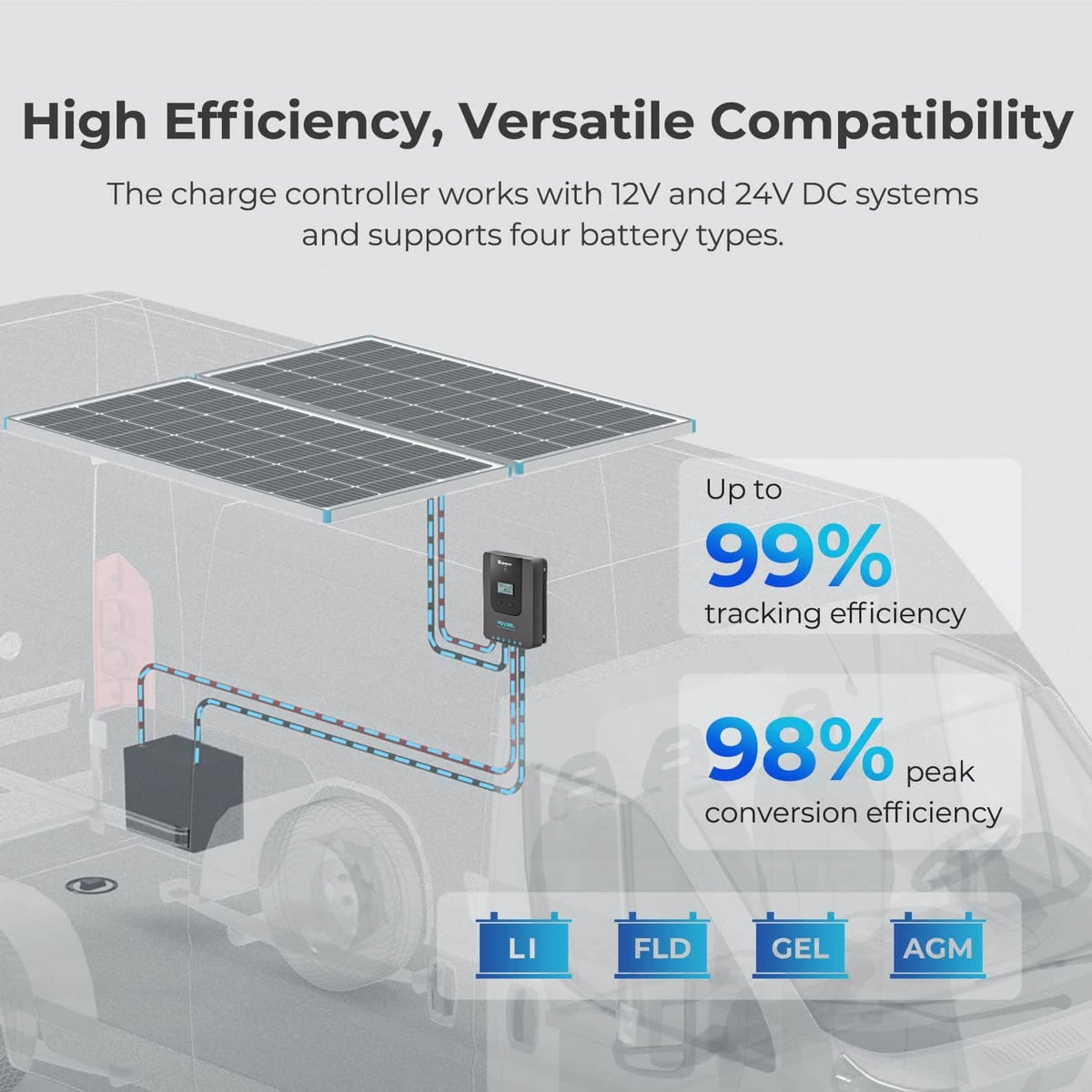 400Watt Solar Kit with 40A MPPT Charge Controller Z489940