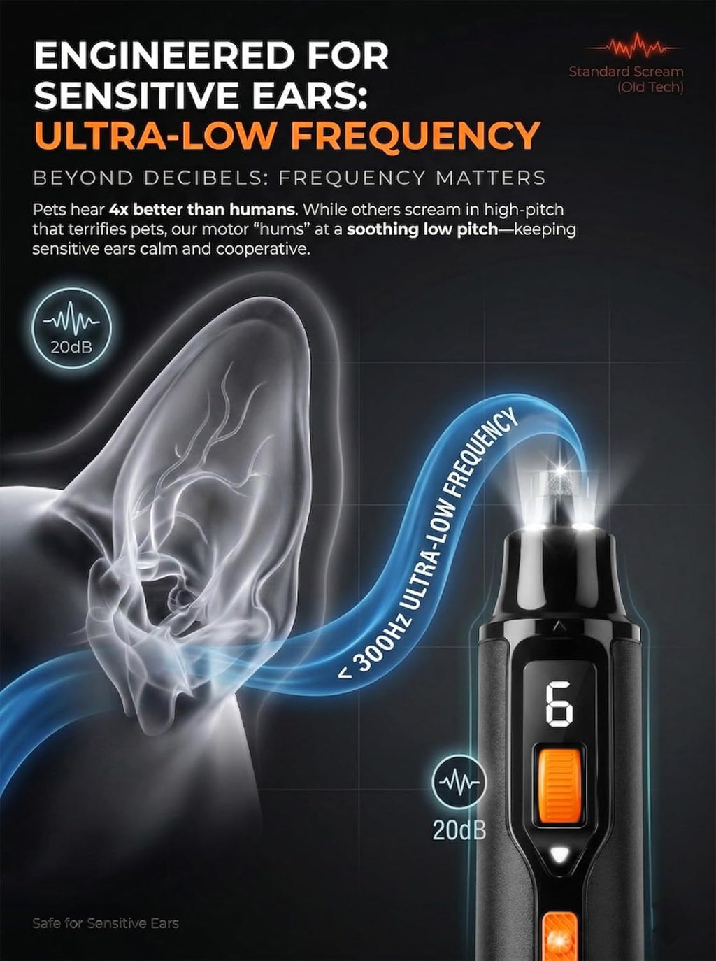 Ultra Quiet Dog Nail Grinder F349