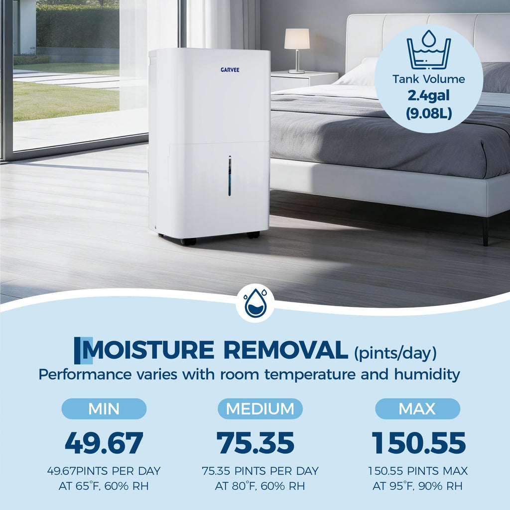 50 Pints Dehumidifier with Auto Defrost, 24H Timer, Auto Shut off U98001