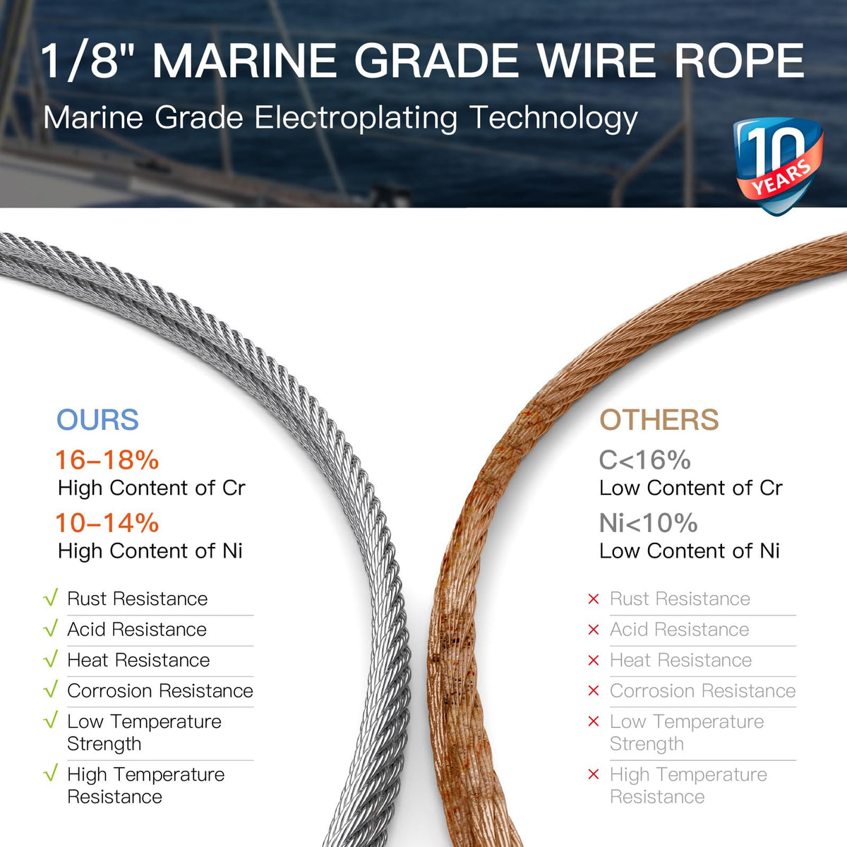 1/8" T316 Stainless Steel Cable R473994