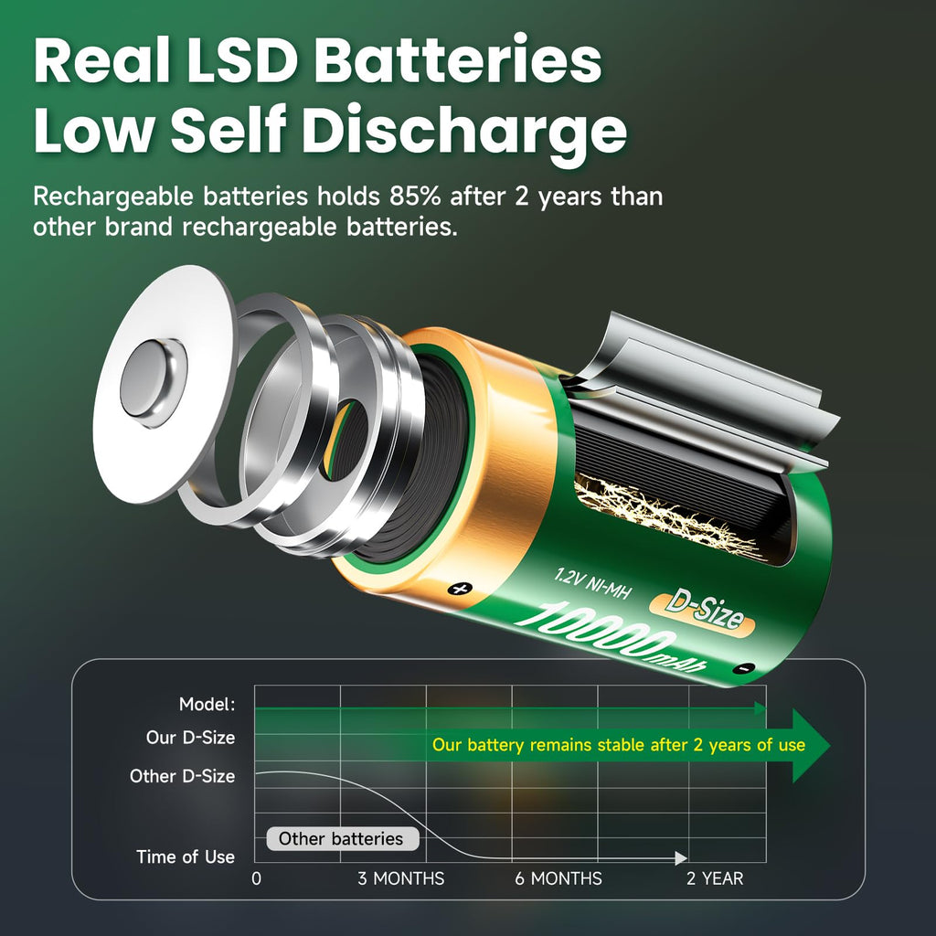 4 Pack 1.2V D Size Rechargeable Batteries A44647