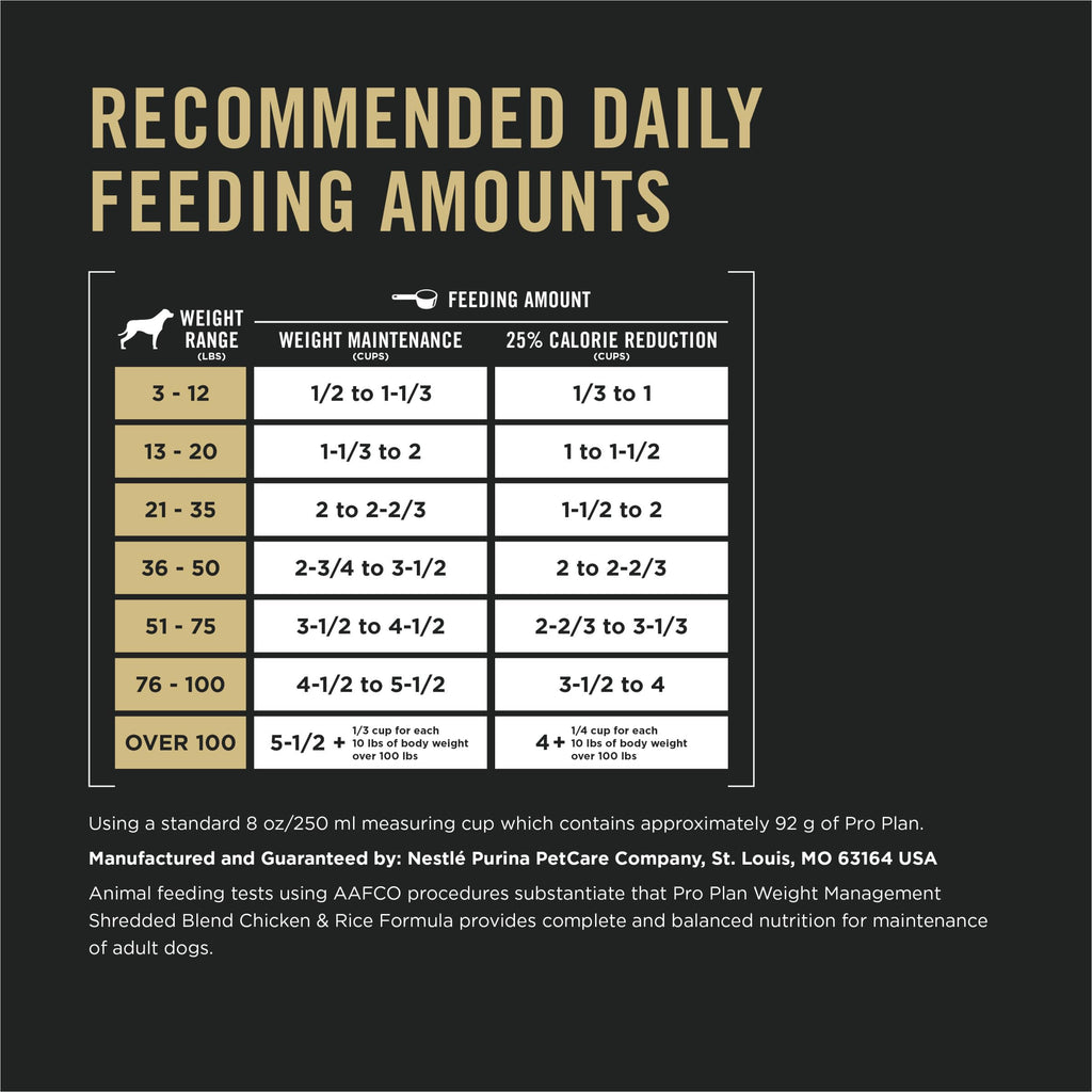Weight Management Chicken & Rice Dry Dog Food H89122