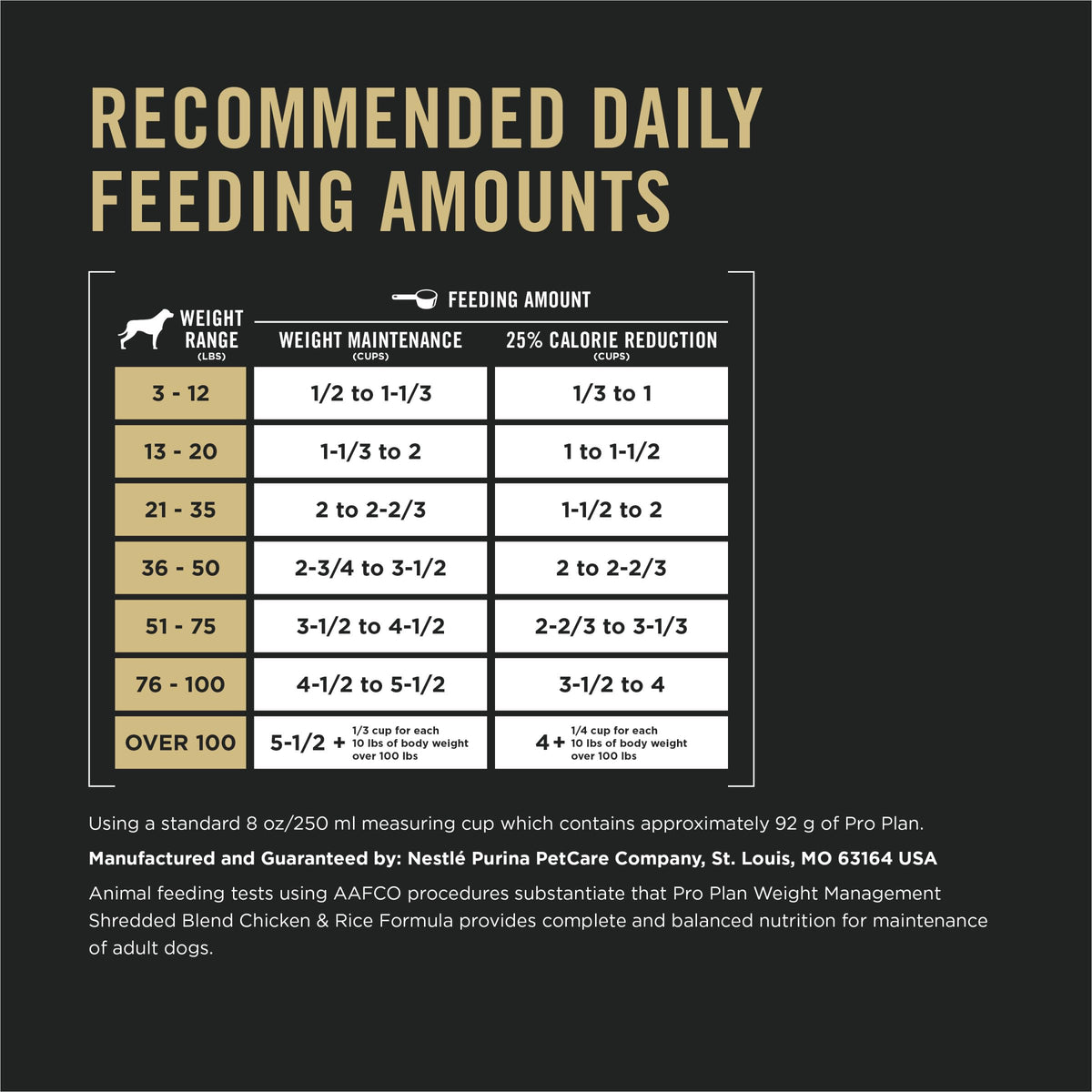 Weight Management Chicken & Rice Dry Dog Food H89122