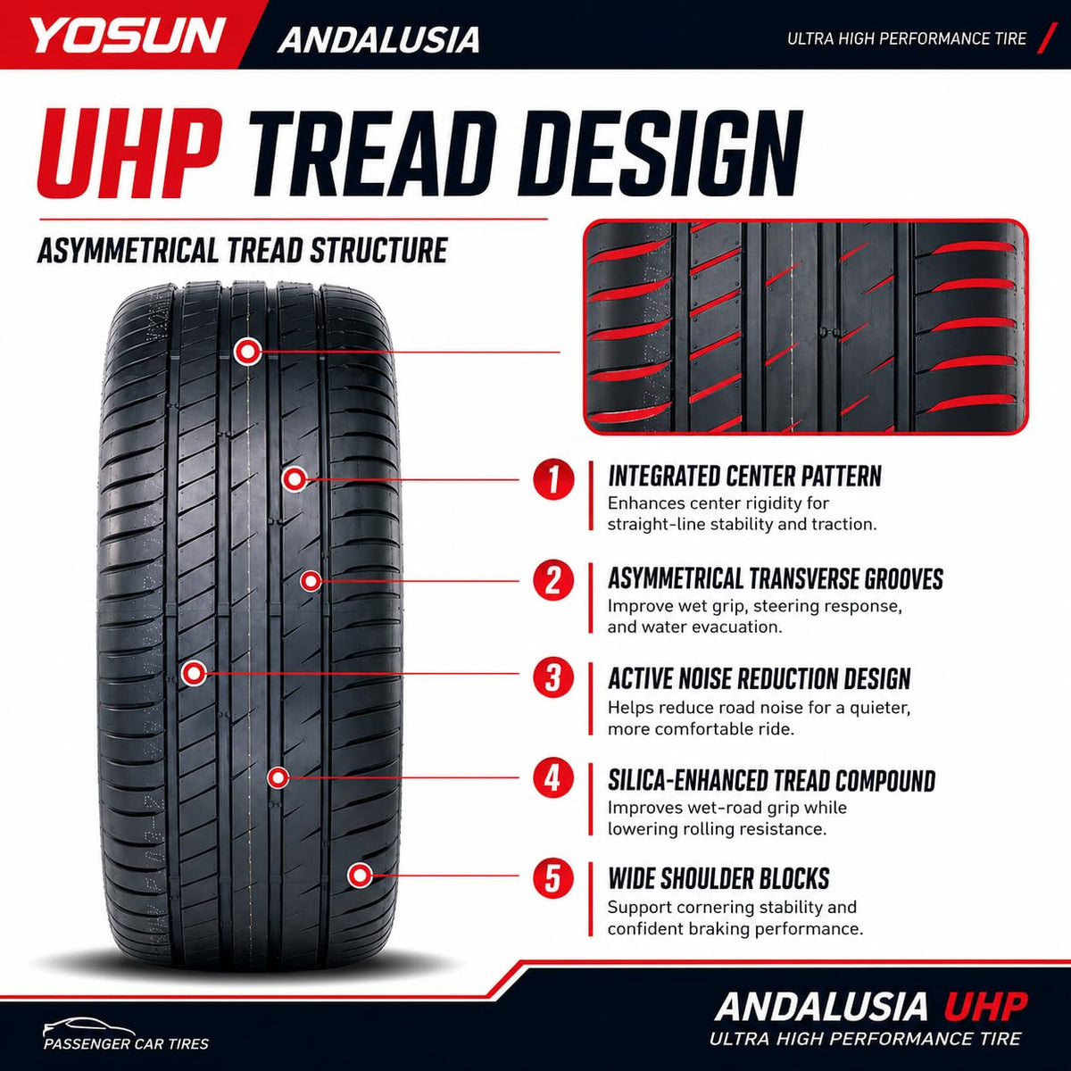 225/40ZR18 92Y XL Ultra High Performance All Season Tires A740361