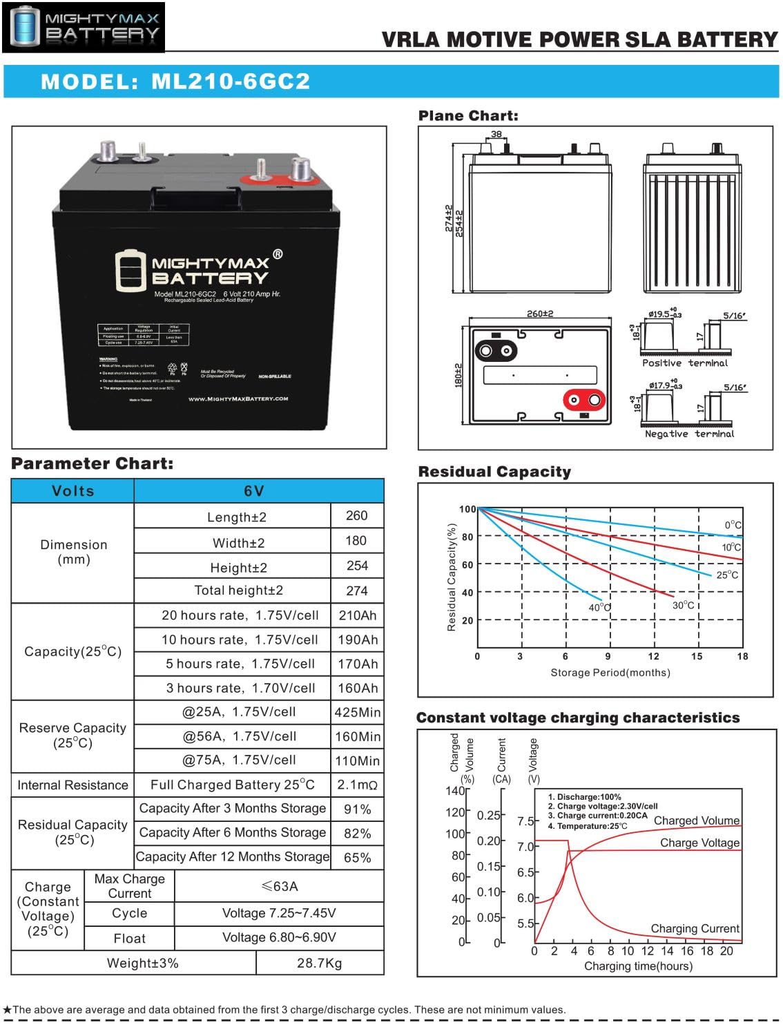 6V 210AH Dual Terminal SLA Replacement Battery 4 Pack A246
