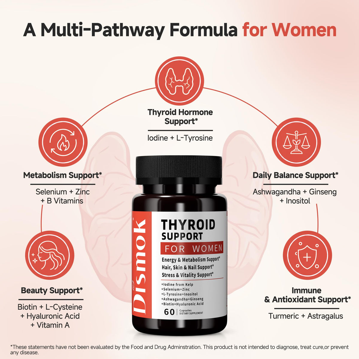 Thyroid Support Complex 60 Ct I744