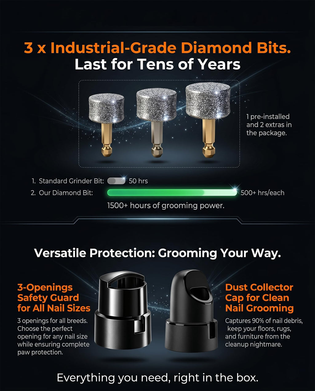 Ultra Quiet Dog Nail Grinder F349