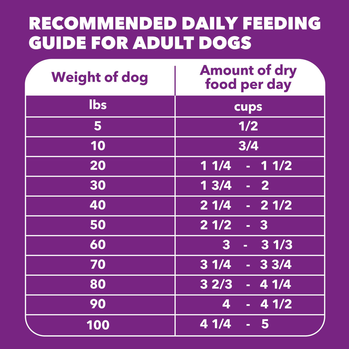 Chicken & Salmon Dry Dog Food 36 lb R246592