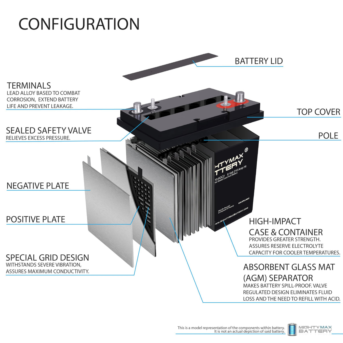 6V 210AH Dual Terminal SLA Replacement Battery 4 Pack A246