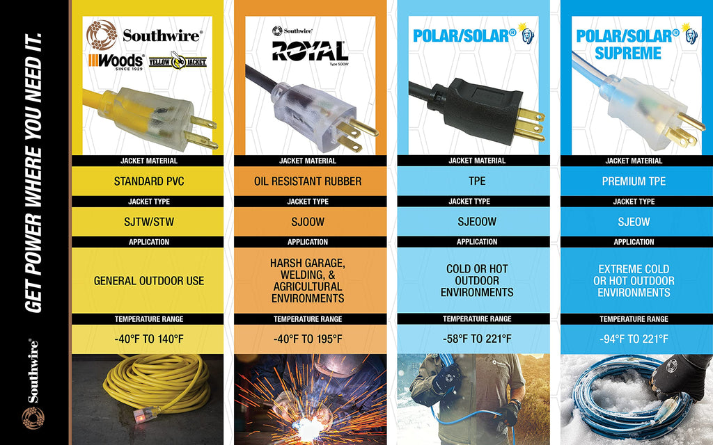 Yellow 100ft. 12/3 15Amp Heavy Duty Extension Cord P1108